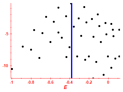 Strength function log